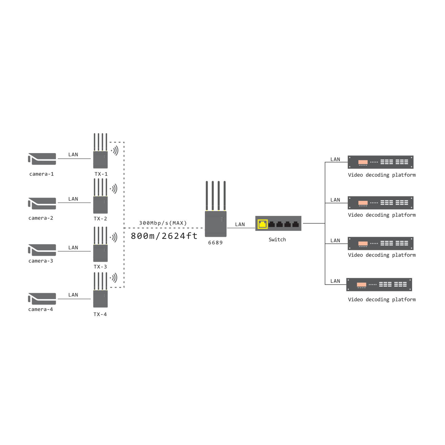 CVW Professional WiFi Adapter
