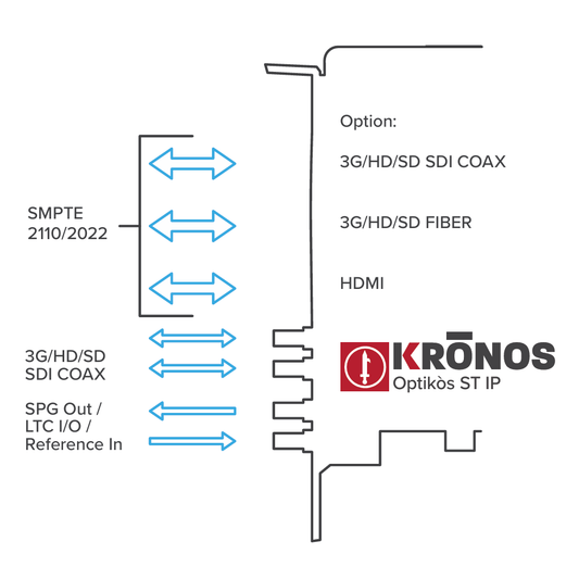 Switchblade SMPTE 2110 8-channel vMix Production Switcher.