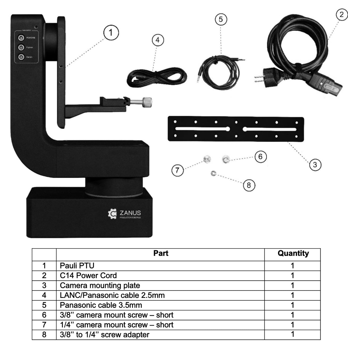 Zanus Pauli PT head