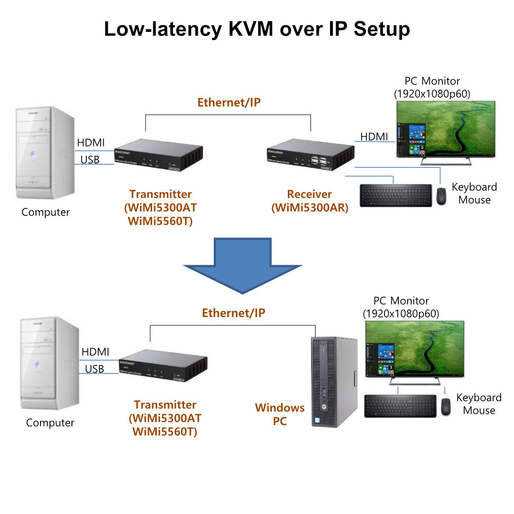 Nimbus Low-Latency Windows Software Decoder for WIMI5300AT/WiMi5560T KVM Encoders