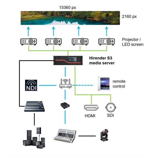 Switchblade LPU4 S3 Elite - Advanced 4U media server powered by enlightV Hirender S3.