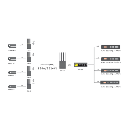 CVW Professional WiFi Adapter
