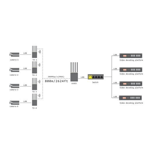 CVW Professional WiFi Adapter