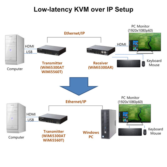 Nimbus Low-Latency Windows Software Decoder for WIMI5300AT/WiMi5560T KVM Encoders