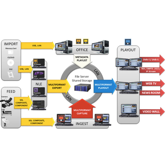 Axel Technology XPlayout Broadcast Video Playout Software